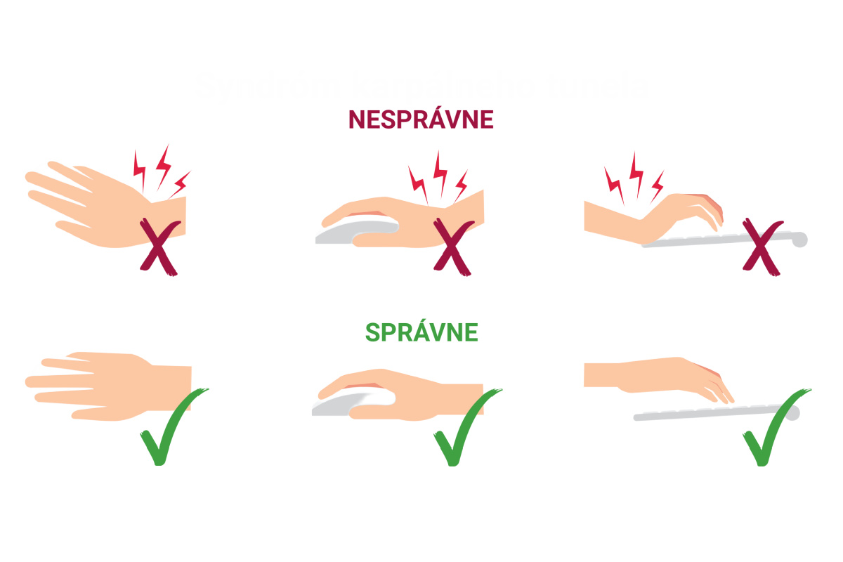 Hand position is important when working with a PC