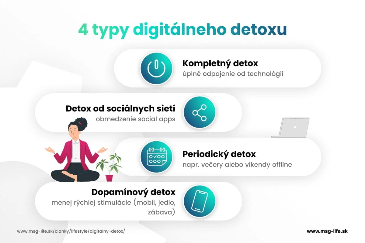 Typy digitálneho detoxu – kompletný, periodický, sociálne siete a dopamínový detox.