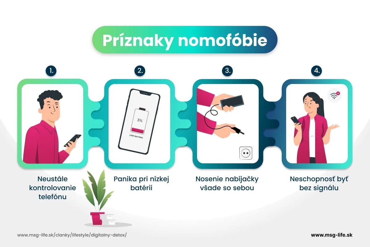 Príznaky nomofóbie – strach z odlúčenia od mobilného telefónu.