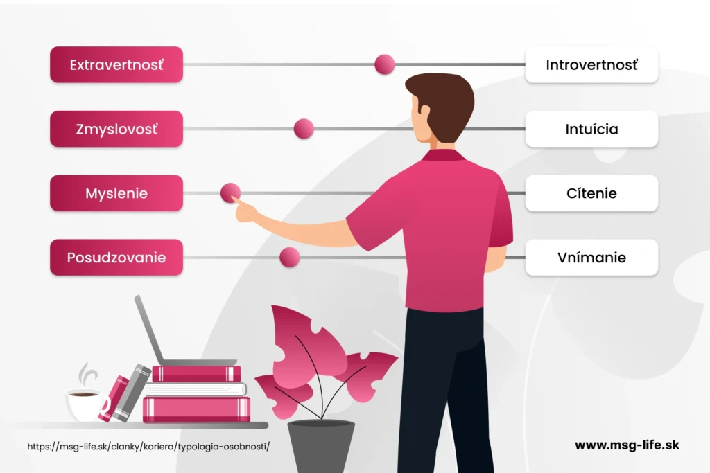 Rozdiel medzi extrovertom a introvertom.