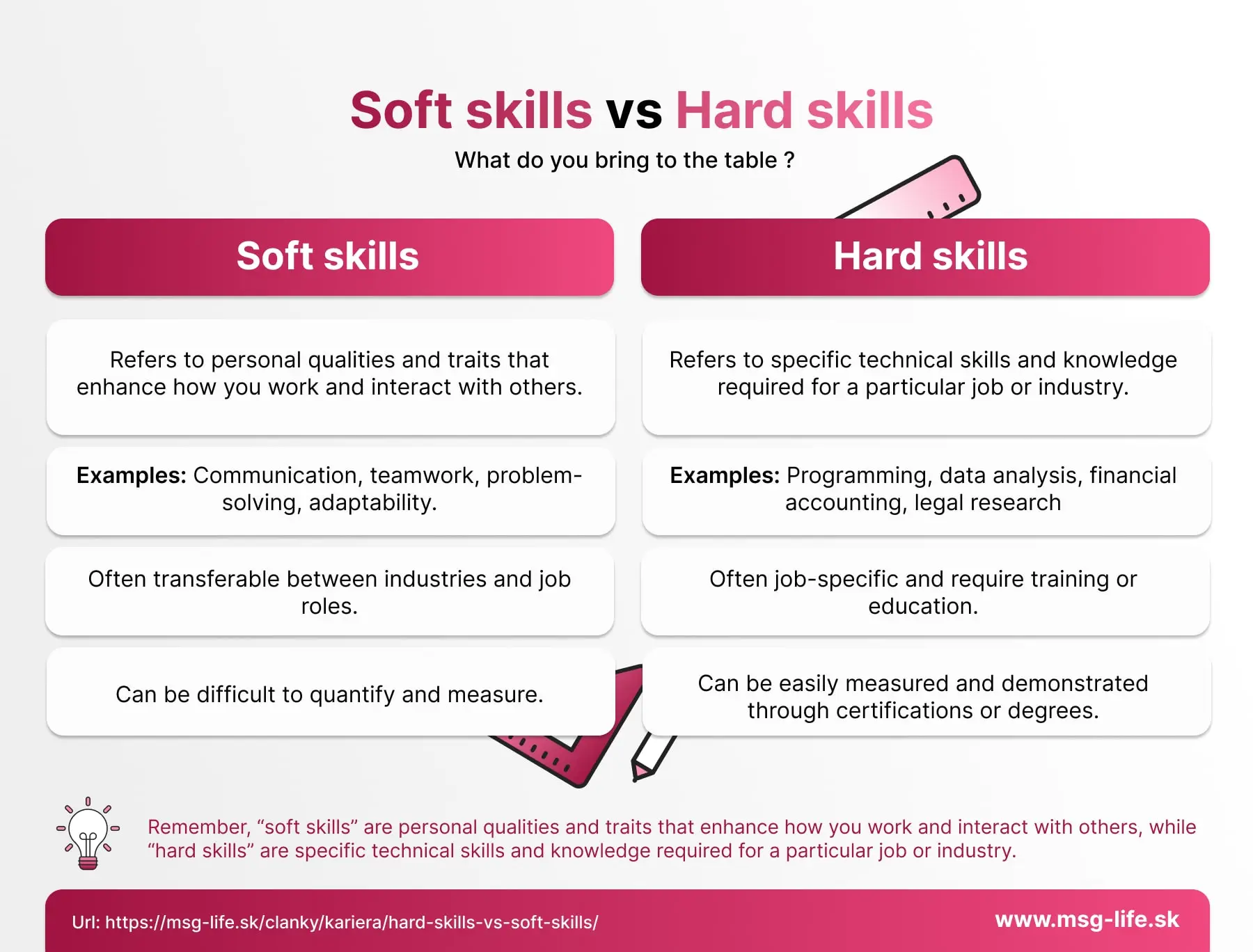 hard skills vs soft skills 