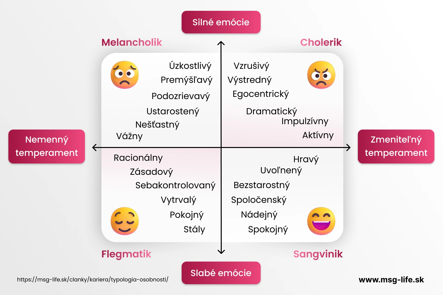 Hippokrates ako prvý definoval štyri typy osobnosti.