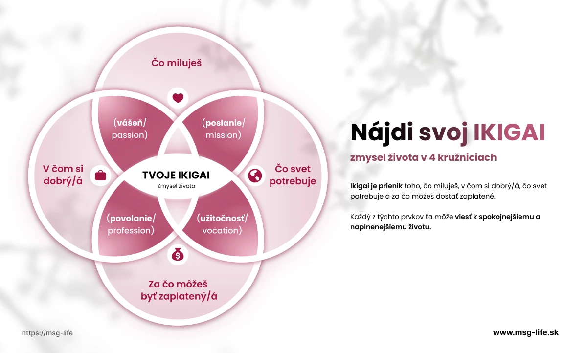 Nájdi svoj Ikigai - čo to vlastne je