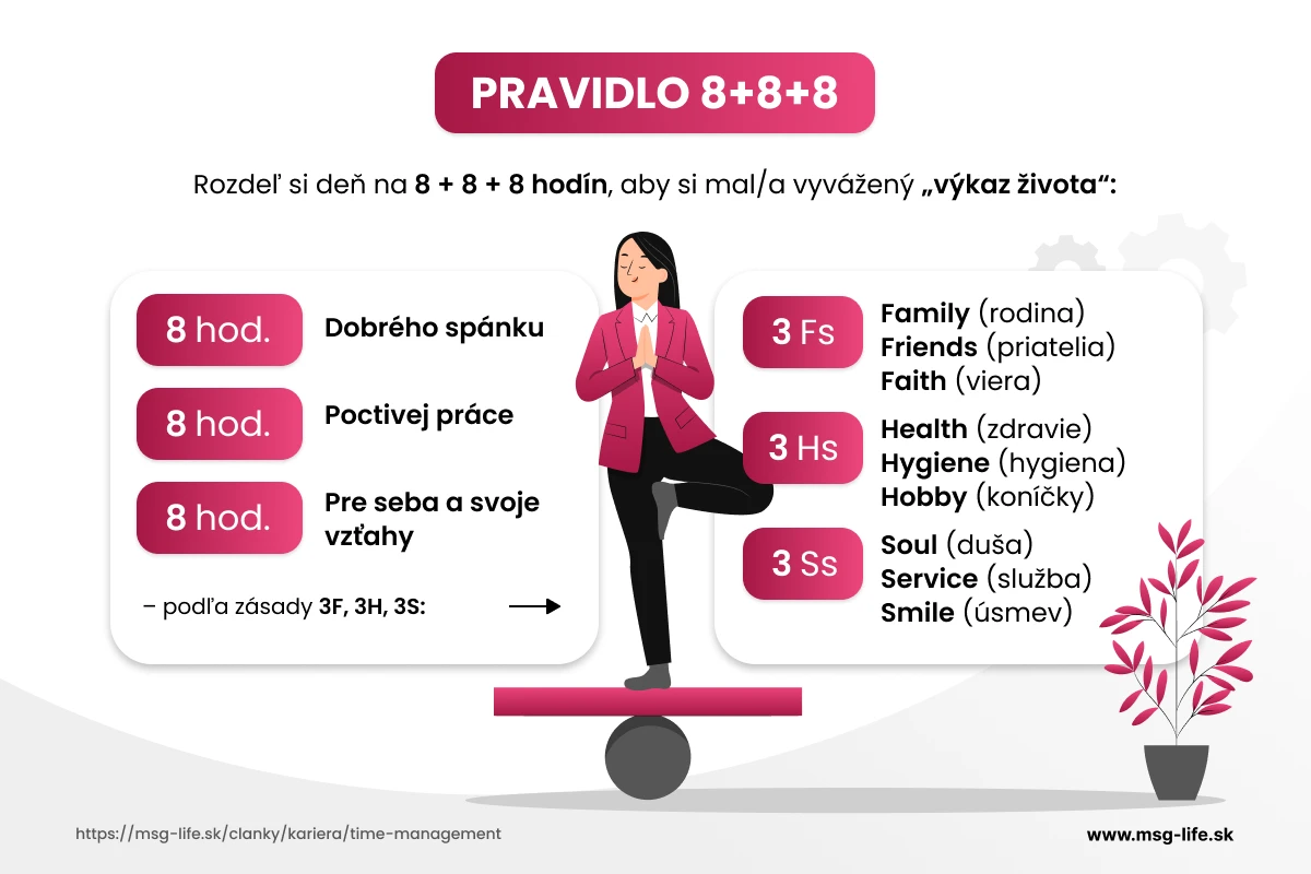 Vyvážený denný režim podľa pravidla 8+8+8.