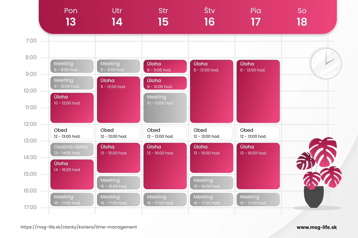 Týždenný rozvrh vytvorený pomocou metódy time blocking.